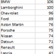 Illustration for article titled The Oppositelock Forza 7 Endurance Championship, Round 2: Results + Replayem/em